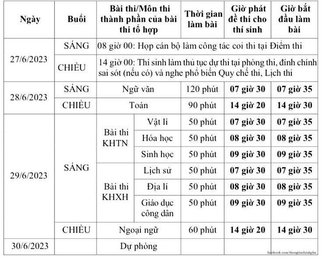 CÔNG BỐ CHI TIẾT LỊCH THI TỐT NGHIỆP THPT 2023