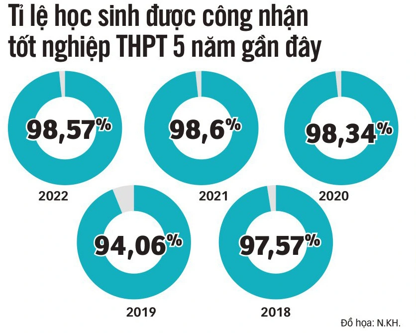 Thi trắc nghiệm, cần lưu ý gì để tránh mất điểm?